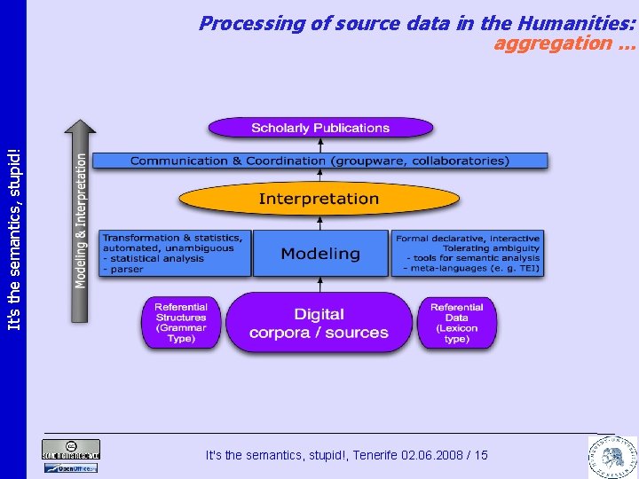 It's the semantics, stupid! Processing of source data in the Humanities: aggregation. . .
