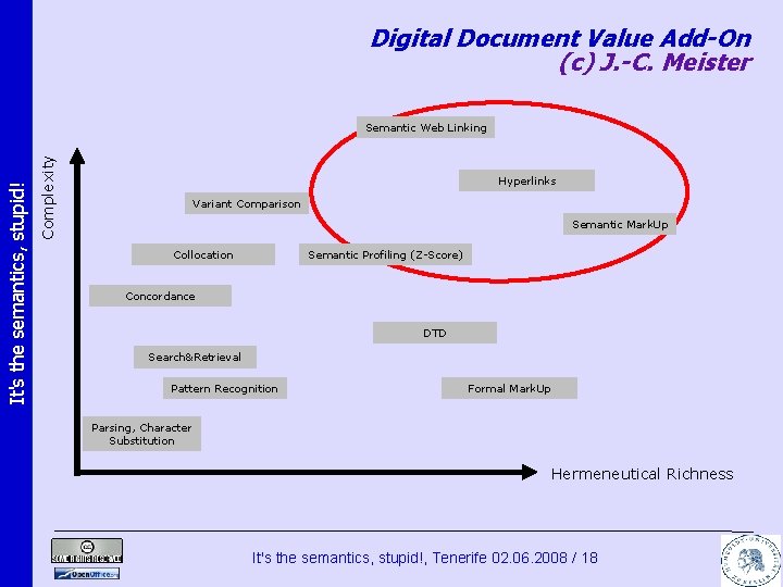 Digital Document Value Add-On (c) J. -C. Meister Complexity It's the semantics, stupid! Semantic