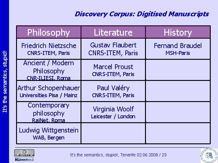 It's the semantics, stupid! Discovery Corpus: Digitised Manuscripts Philosophy Literature History Friedrich Nietzsche Gustav