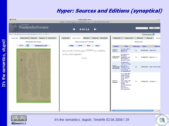 It's the semantics, stupid! Hyper: Sources and Editions (synoptical) It's the semantics, stupid!, Tenerife