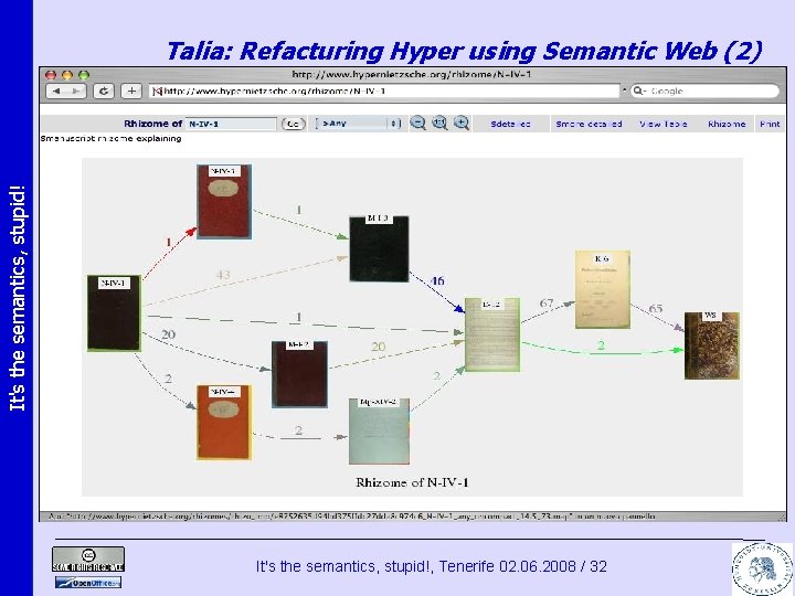 It's the semantics, stupid! Talia: Refacturing Hyper using Semantic Web (2) It's the semantics,