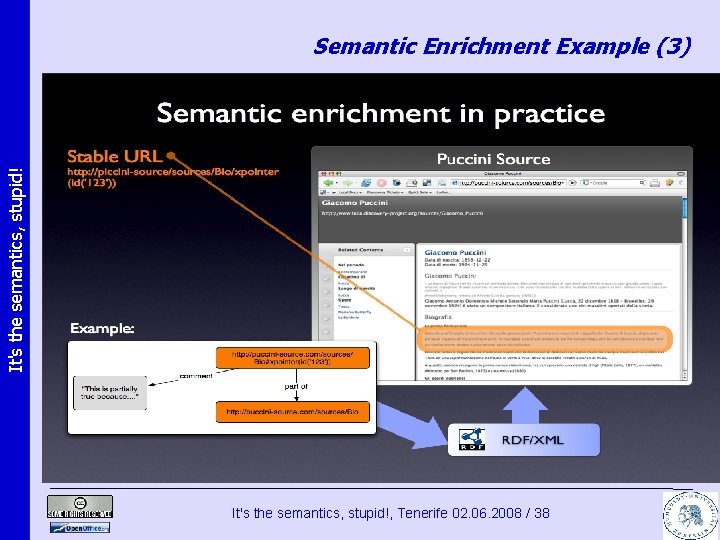 It's the semantics, stupid! Semantic Enrichment Example (3) It's the semantics, stupid!, Tenerife 02.