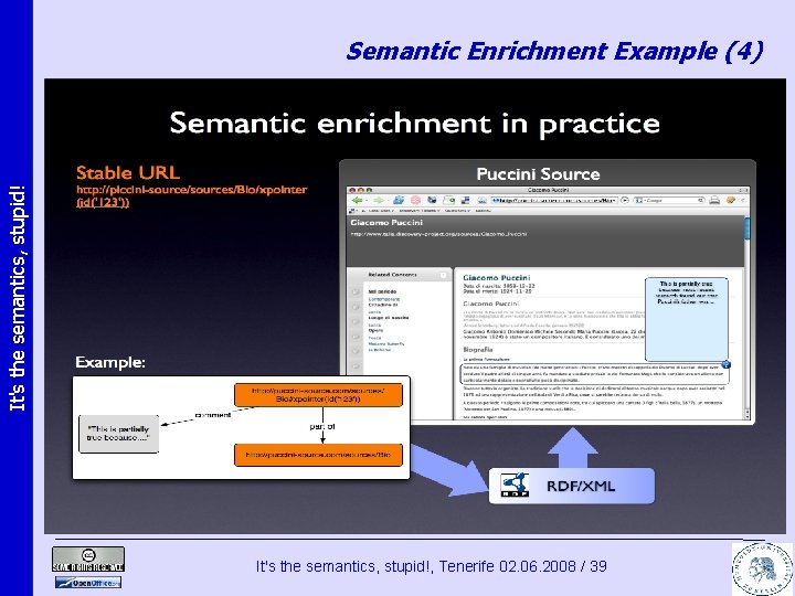 It's the semantics, stupid! Semantic Enrichment Example (4) It's the semantics, stupid!, Tenerife 02.