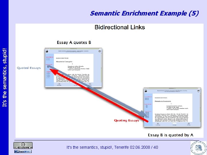It's the semantics, stupid! Semantic Enrichment Example (5) It's the semantics, stupid!, Tenerife 02.