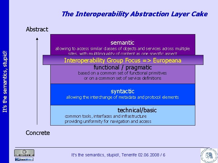 The Interoperability Abstraction Layer Cake Abstract semantic It's the semantics, stupid! allowing to access