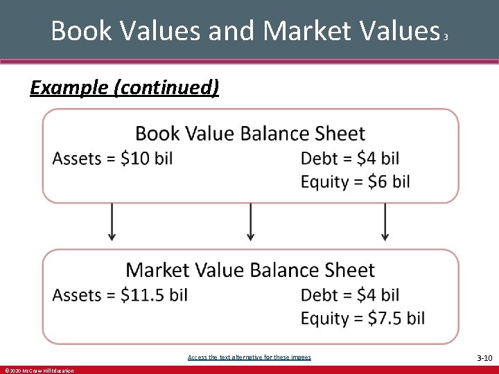 Book Values and Market Values 3 Example (continued) Access the text alternative for these