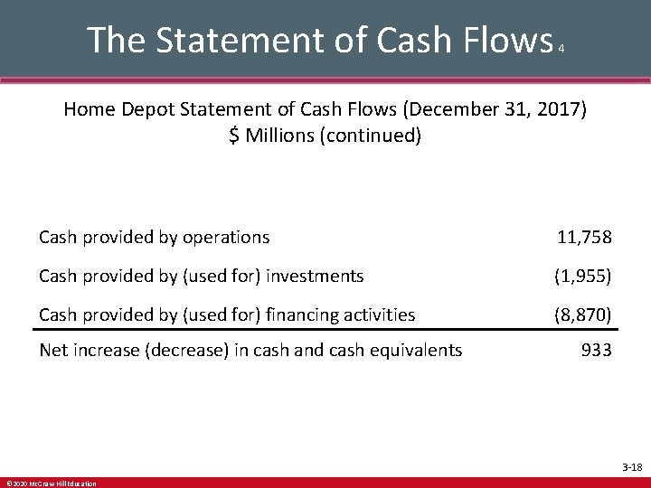 The Statement of Cash Flows 4 Home Depot Statement of Cash Flows (December 31,