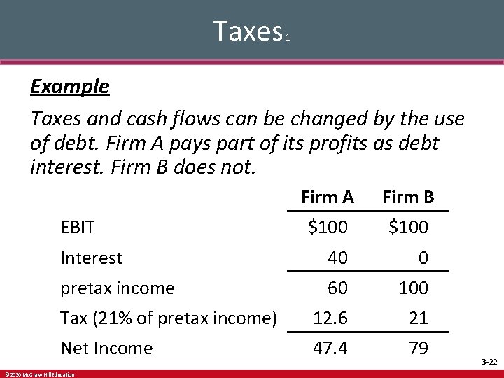 Taxes 1 Example Taxes and cash flows can be changed by the use of