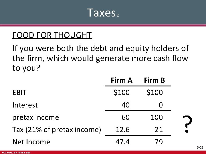 Taxes 2 FOOD FOR THOUGHT If you were both the debt and equity holders