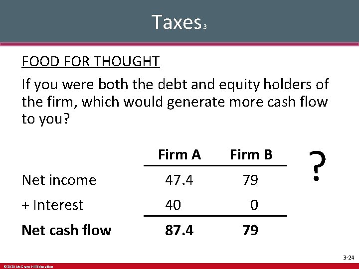 Taxes 3 FOOD FOR THOUGHT If you were both the debt and equity holders