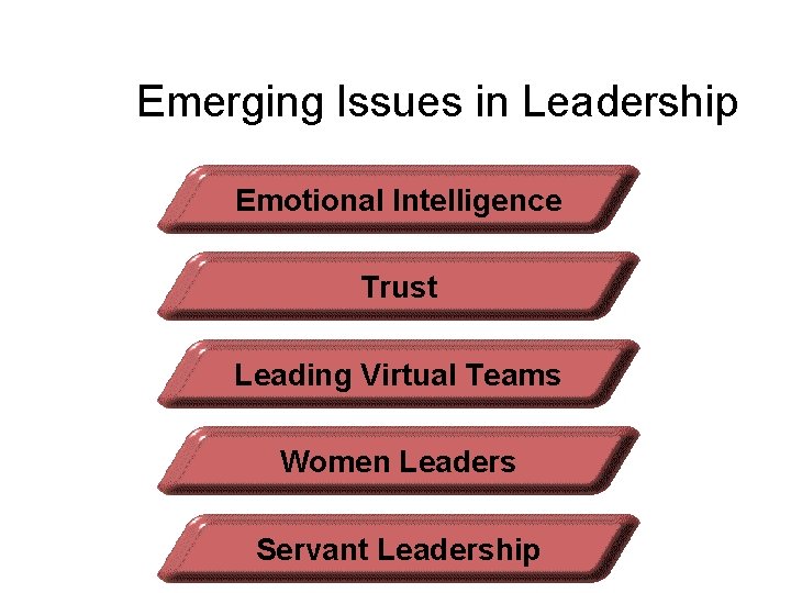 Emerging Issues in Leadership Emotional Intelligence Trust Leading Virtual Teams Women Leaders Servant Leadership