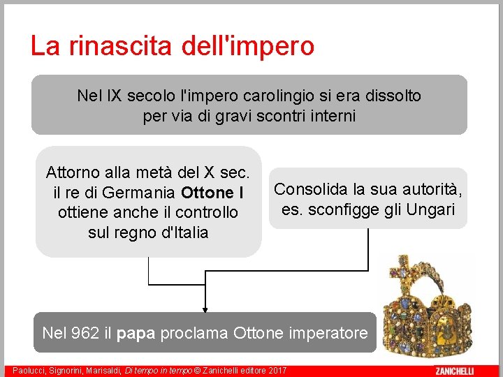 La rinascita dell'impero Nel IX secolo l'impero carolingio si era dissolto per via di