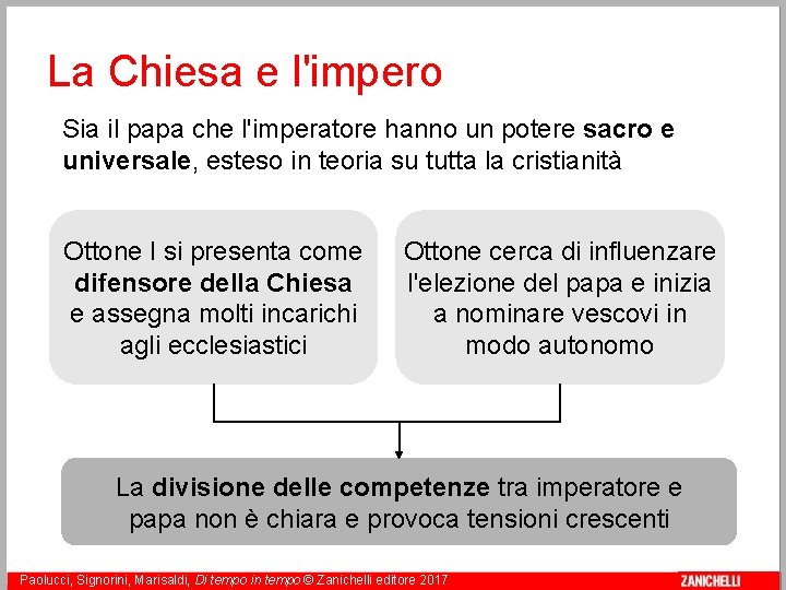 La Chiesa e l'impero Sia il papa che l'imperatore hanno un potere sacro e