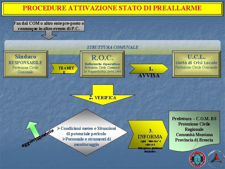 PROCEDURE ATTIVAZIONE STATO DI PREALLARME Fax dal COM o altro ente pre-posto o comunque