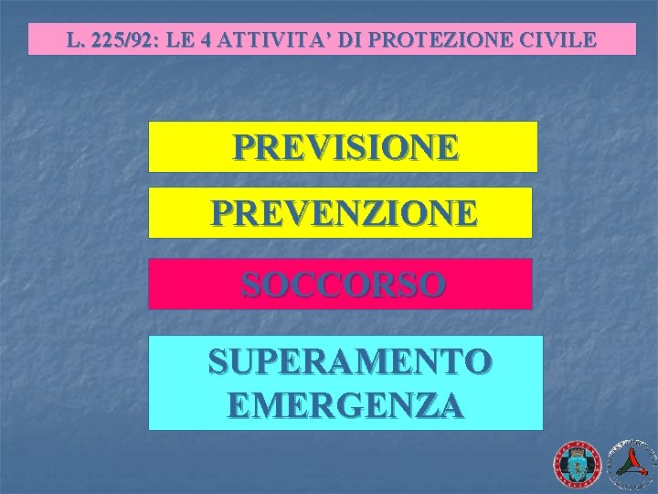 L. 225/92: LE 4 ATTIVITA’ DI PROTEZIONE CIVILE PREVISIONE PREVENZIONE SOCCORSO SUPERAMENTO EMERGENZA 