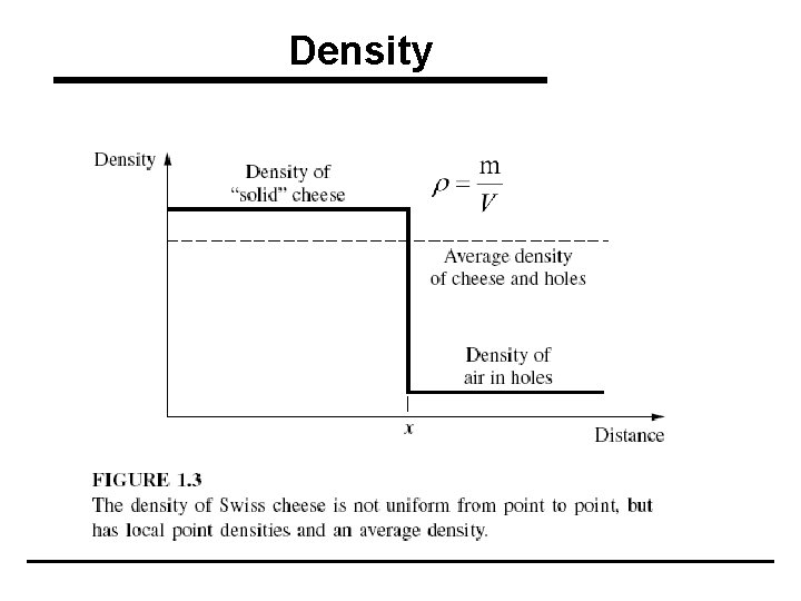 Density 