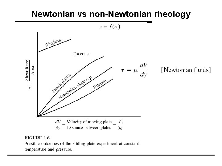 Newtonian vs non-Newtonian rheology 