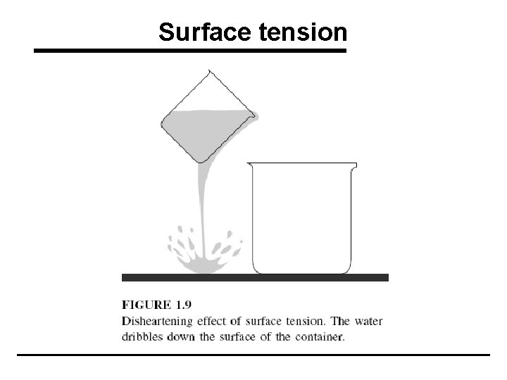 Surface tension 