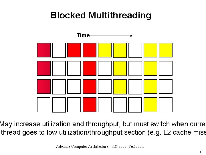 Blocked Multithreading Time May increase utilization and throughput, but must switch when curren thread