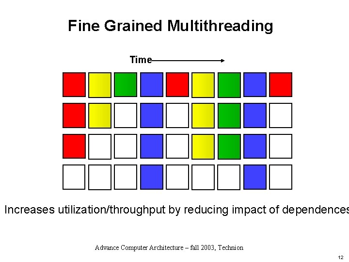 Fine Grained Multithreading Time Increases utilization/throughput by reducing impact of dependences Advance Computer Architecture