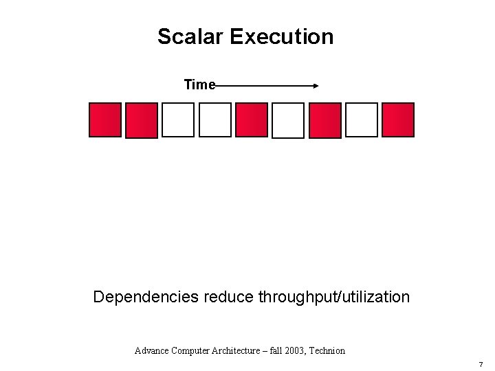 Scalar Execution Time Dependencies reduce throughput/utilization Advance Computer Architecture – fall 2003, Technion 7