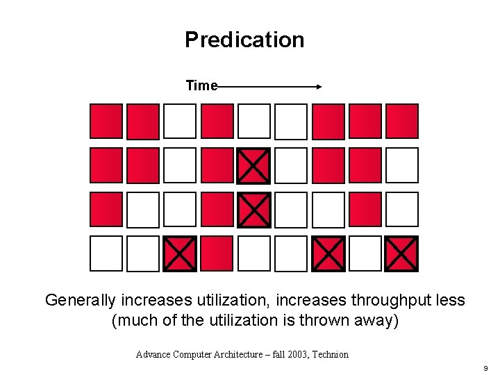 Predication Time Generally increases utilization, increases throughput less (much of the utilization is thrown