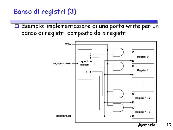 Banco di registri (3) q Esempio: implementazione di una porta write per un banco