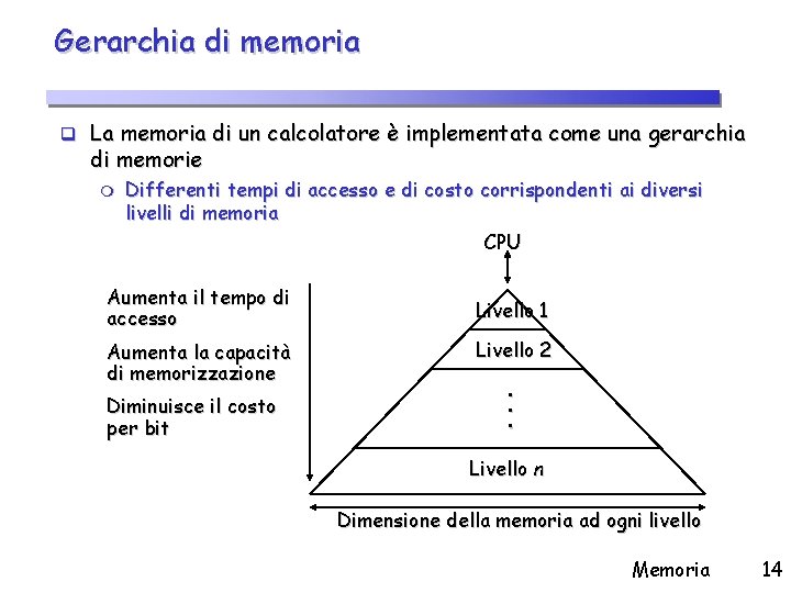 Gerarchia di memoria q La memoria di un calcolatore è implementata come una gerarchia