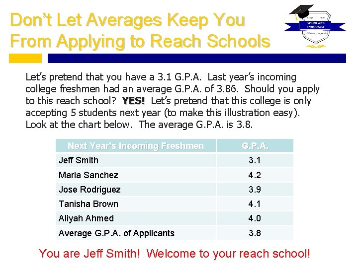 Don’t Let Averages Keep You From Applying to Reach Schools Let’s pretend that you