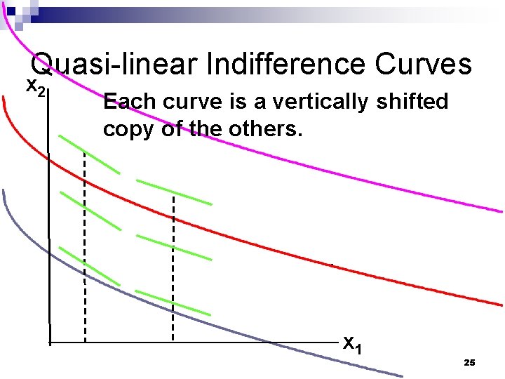 Quasi-linear Indifference Curves x 2 Each curve is a vertically shifted copy of the