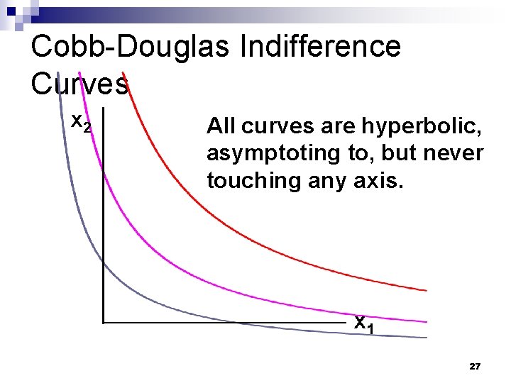 Cobb-Douglas Indifference Curves x 2 All curves are hyperbolic, asymptoting to, but never touching