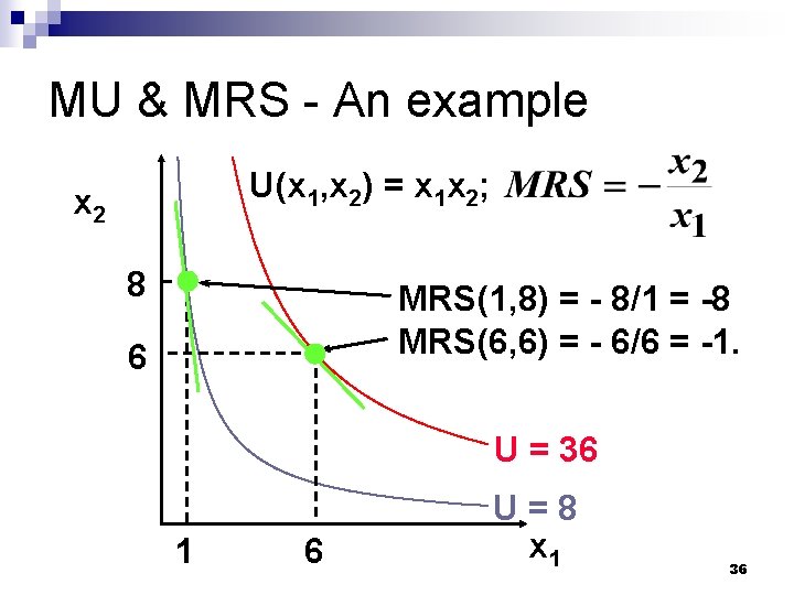MU & MRS - An example U(x 1, x 2) = x 1 x