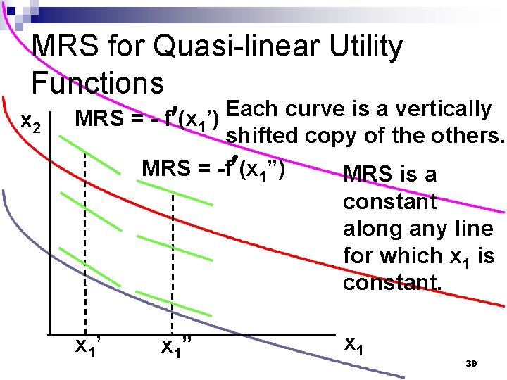MRS for Quasi-linear Utility Functions Each curve is a vertically MRS = f (x
