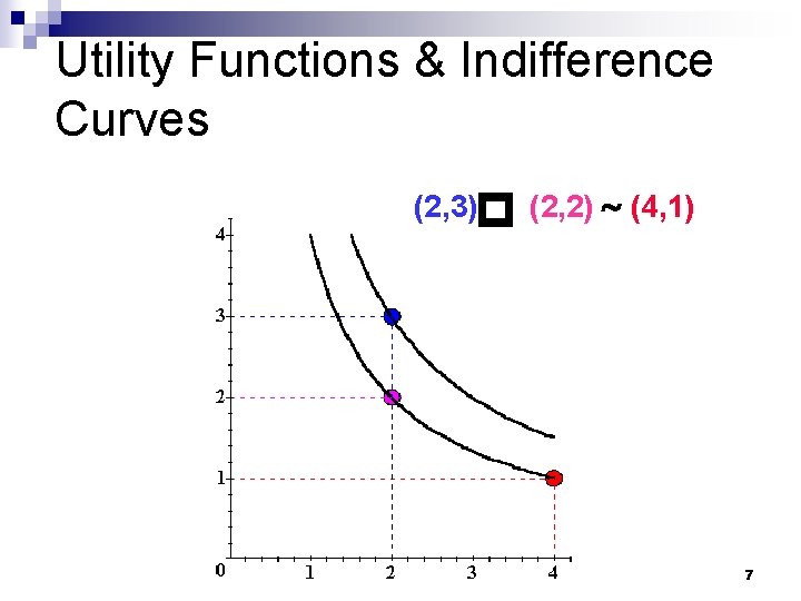 Utility Functions & Indifference Curves p x 2 (2, 3) (2, 2) ~ (4,