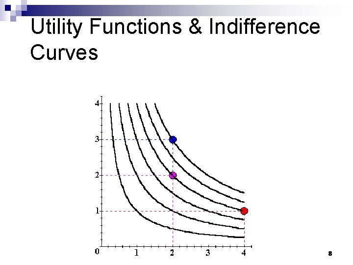 Utility Functions & Indifference Curves x 2 Uº 6 Uº 4 Uº 2 x