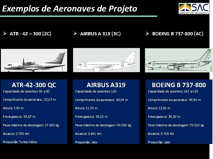 Exemplos de Aeronaves de Projeto Ø ATR - 42 – 300 (2 C) ATR-42