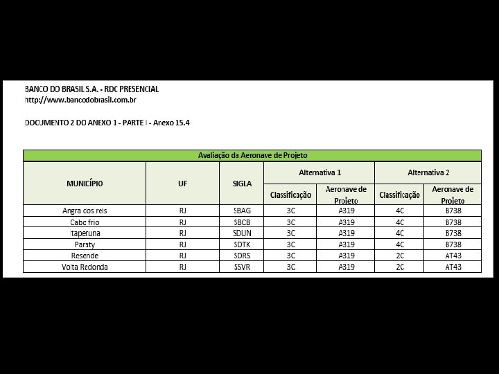 EDITAL DE LICITAÇÃO REQUISITOS PARA OS AEROPORTOS REGIONAIS 