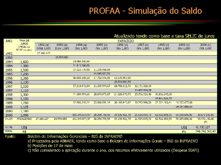 PROFAA - Simulação do Saldo 