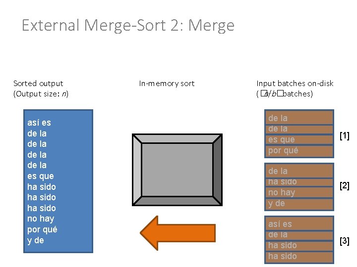 External Merge-Sort 2: Merge Sorted output (Output size: n) así es de la es