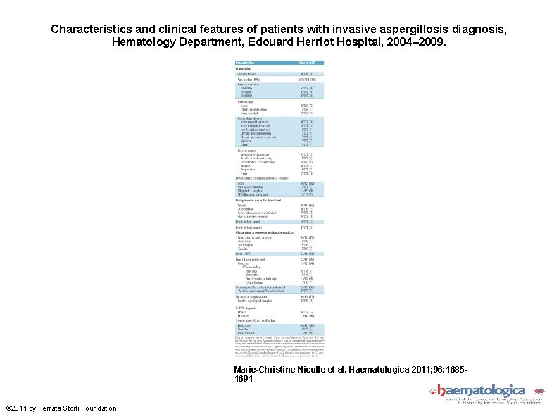 Characteristics and clinical features of patients with invasive aspergillosis diagnosis, Hematology Department, Edouard Herriot