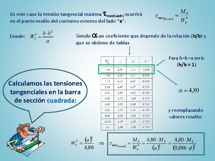 En este caso la tensión tangencial máxima max(Cuadr) ocurrirá en el punto medio del