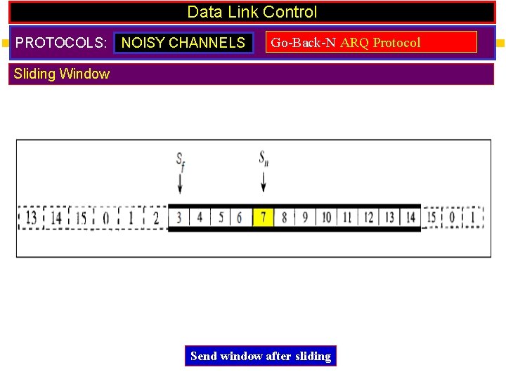 Data Link Control PROTOCOLS: NOISY CHANNELS Go-Back-N ARQ Protocol Sliding Window Send window after