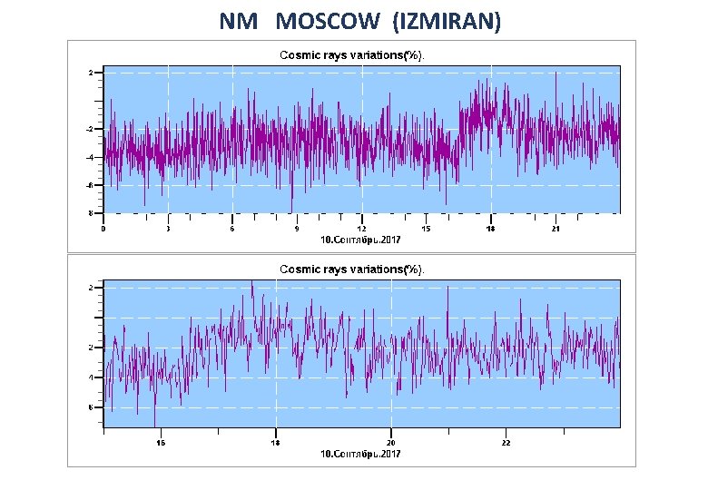 NM MOSCOW (IZMIRAN) NM MOSCOW (IZMIRAN)