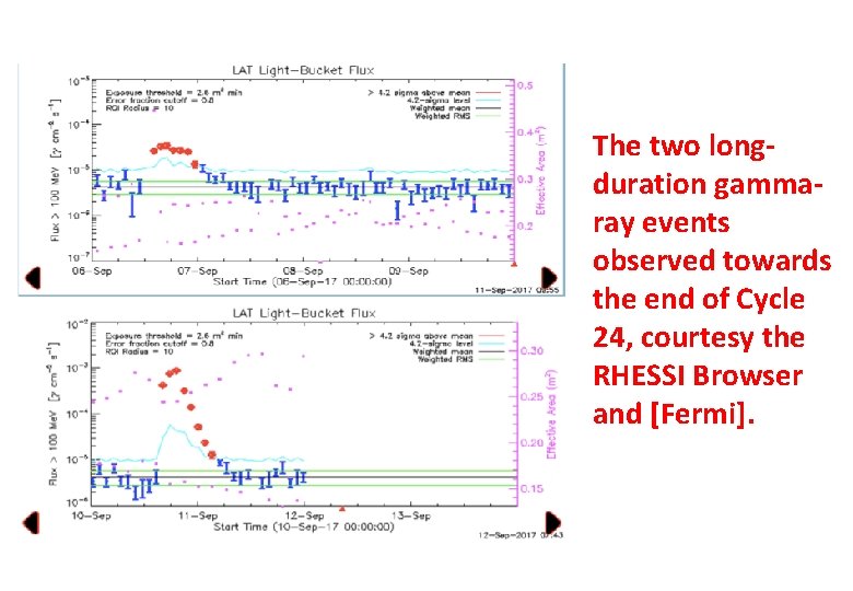 The two longduration gammaray events observed towards the end of Cycle 24, courtesy the