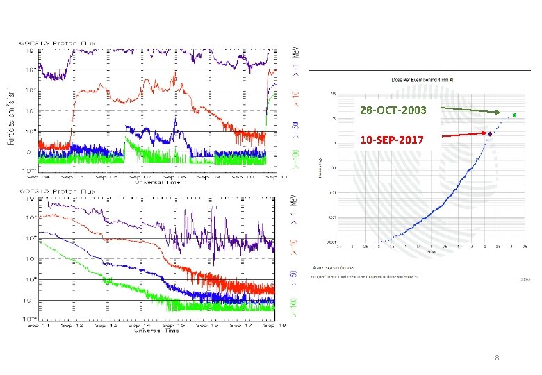 28 -OCT-2003 10 -SEP-2017 8 28 -OCT-2003 10 -SEP-2017 8