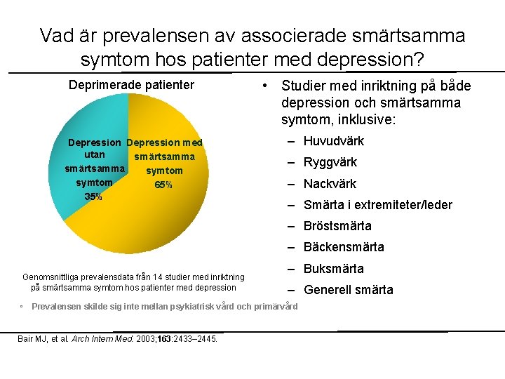 Vad är prevalensen av associerade smärtsamma symtom hos patienter med depression? Deprimerade patienter Depression