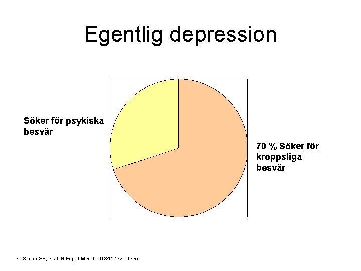 Egentlig depression Söker för psykiska besvär 70 % Söker för kroppsliga besvär • Simon