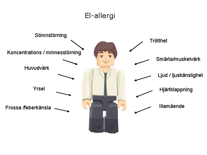 El-allergi Sömnstörning Trötthet Koncentrations / minnesstörning Smärta/muskelvärk Huvudvärk Ljud / ljuskänslighet Yrsel Frossa /feberkänsla