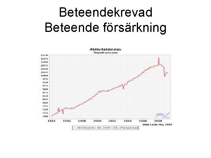 Beteendekrevad Beteende försärkning 