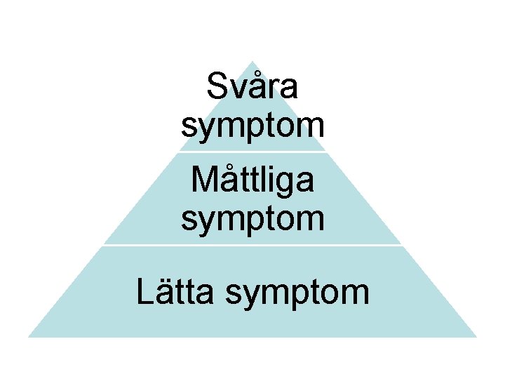 Svåra symptom Måttliga symptom Lätta symptom 